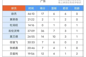如何通过锦标赛提升高级篮球运动员的水平:策略与经验分享